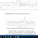 Иллюстрация №2: Динамика атмосферного загрязнения в г. Нижний Новгород в 2001-2015 гг. (Дипломные работы - Экология).
